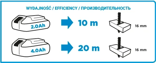 Лобзик аккумуляторный Graphite 18В 2400 об/мин для дерева 80 мм металлу 10 мм 1 7 кг