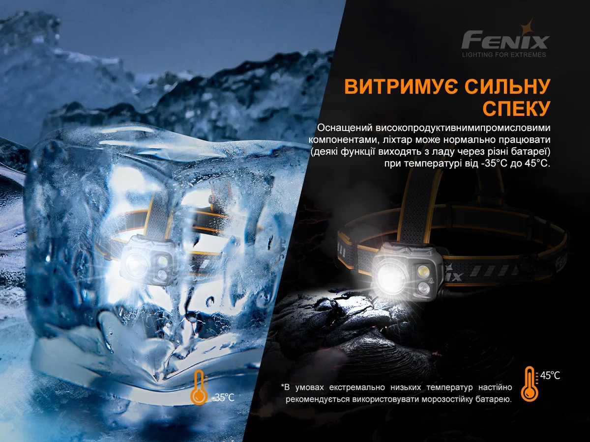Ліхтар налобний Fenix алюмінієвий 60х47х33 мм білий червоний
