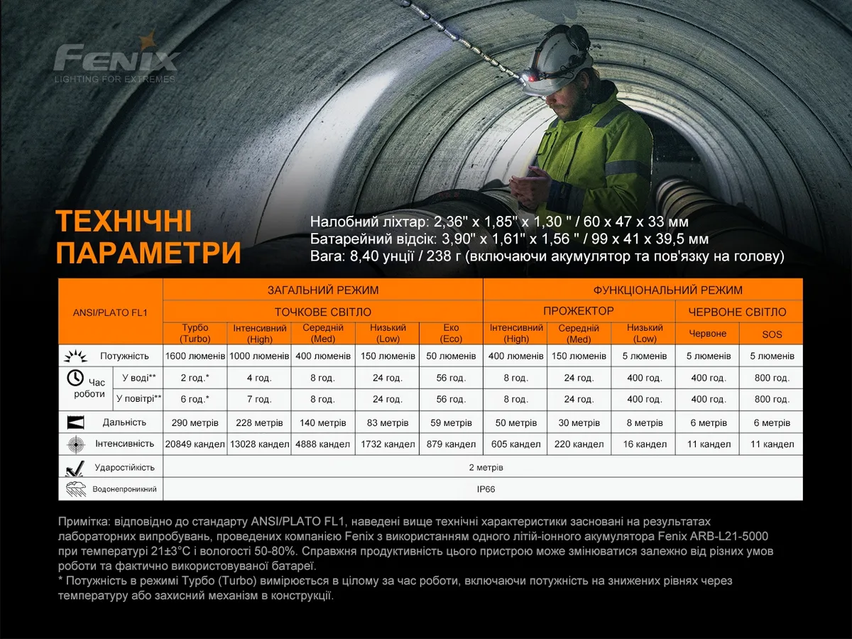 Ліхтар налобний Fenix алюмінієвий 60х47х33 мм білий червоний
