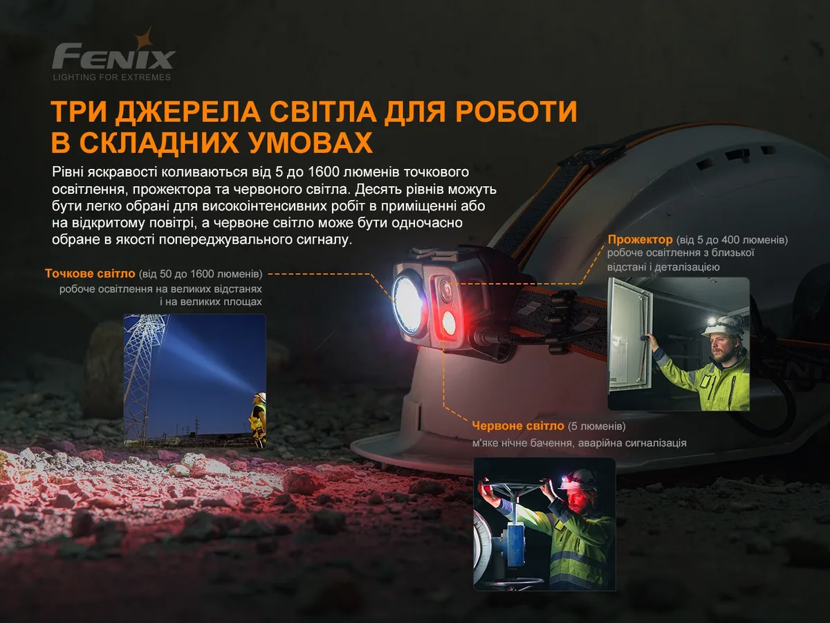 Ліхтар налобний Fenix алюмінієвий 60х47х33 мм білий червоний