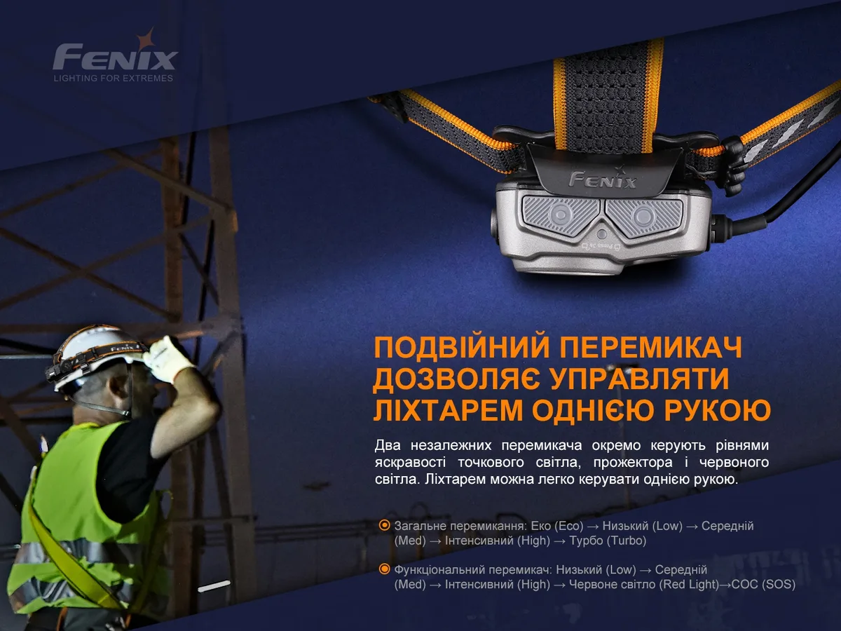 Ліхтар налобний Fenix алюмінієвий 60х47х33 мм білий червоний
