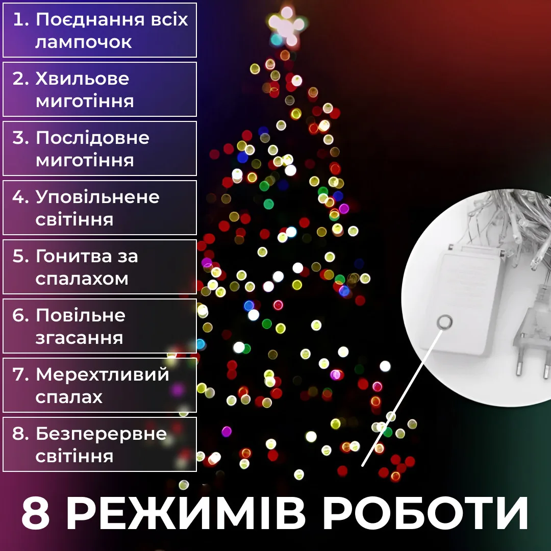 Гірлянда нитка світлодіодна прозора 10м 8 режимів різнокольорова