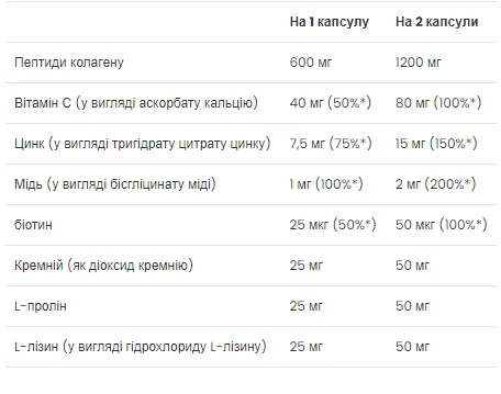 VPLab Skin Nails Hair коллаген 60 капсул