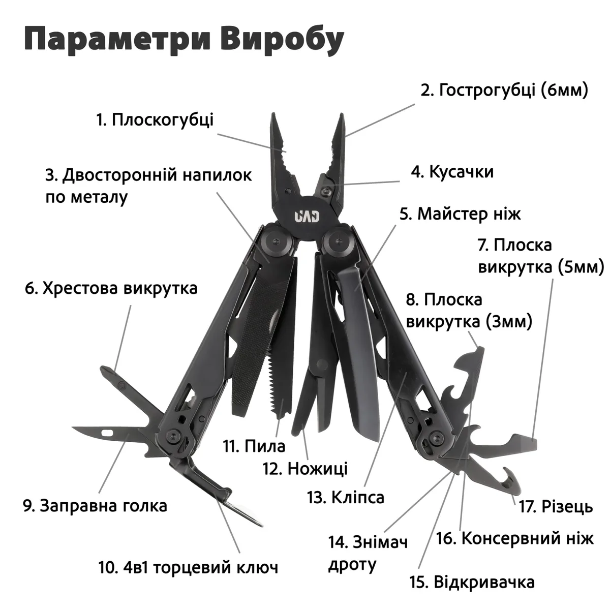 Мультитул UAD IronHand 17 інструментів Нержавіюча сталь Чорний