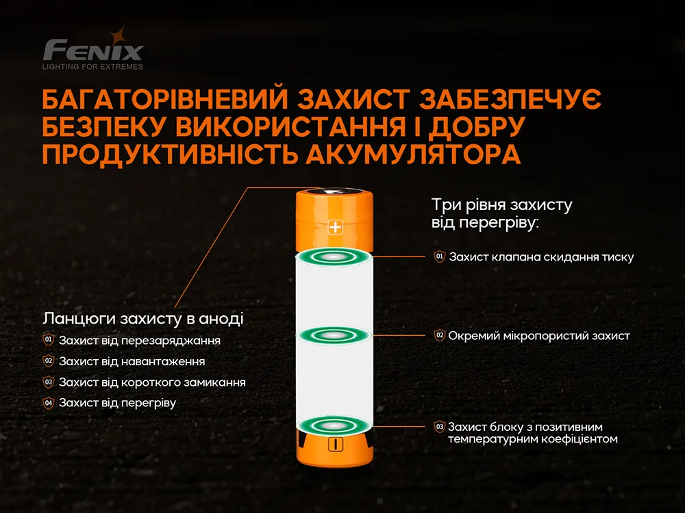 Аккумулятор Fenix 21700 сталь 21,5х76 мм 5000 мАч