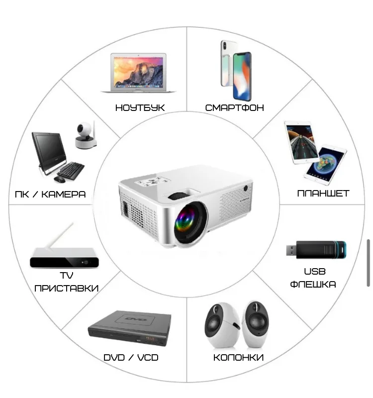 Портативный мультимедийный проектор Cheerlux C9 2800 люмен 222x165x87 мм черный