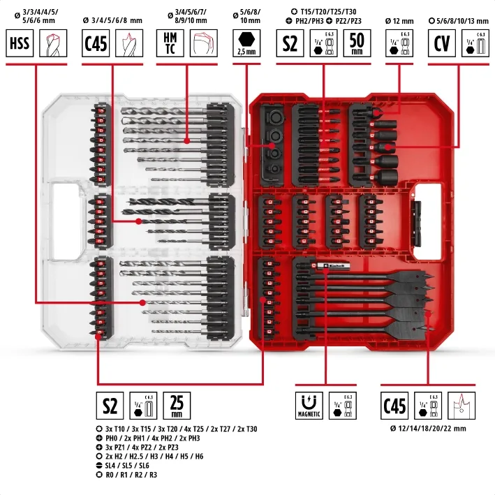 Комплект свердел та ударних біт Einhell XL-Box 95 шт 1.5 кг