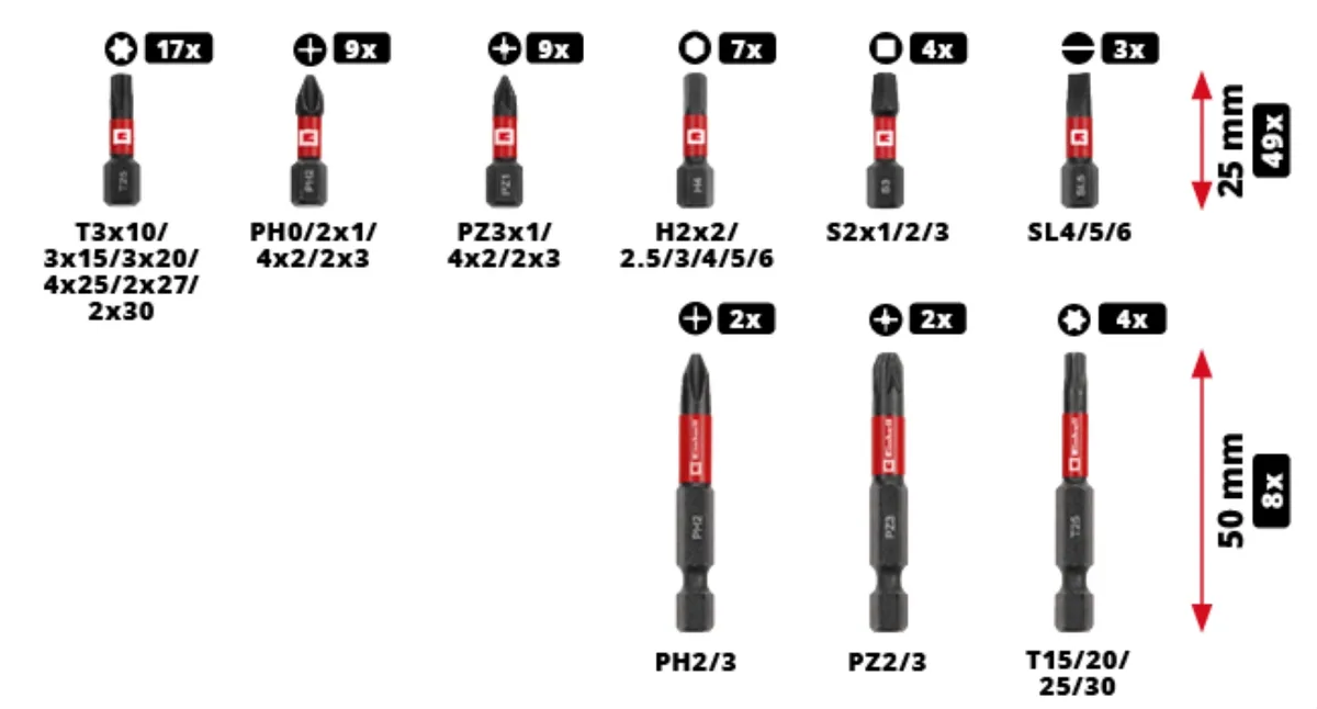 Комплект свердел та ударних біт Einhell XL-Box 95 шт 1.5 кг