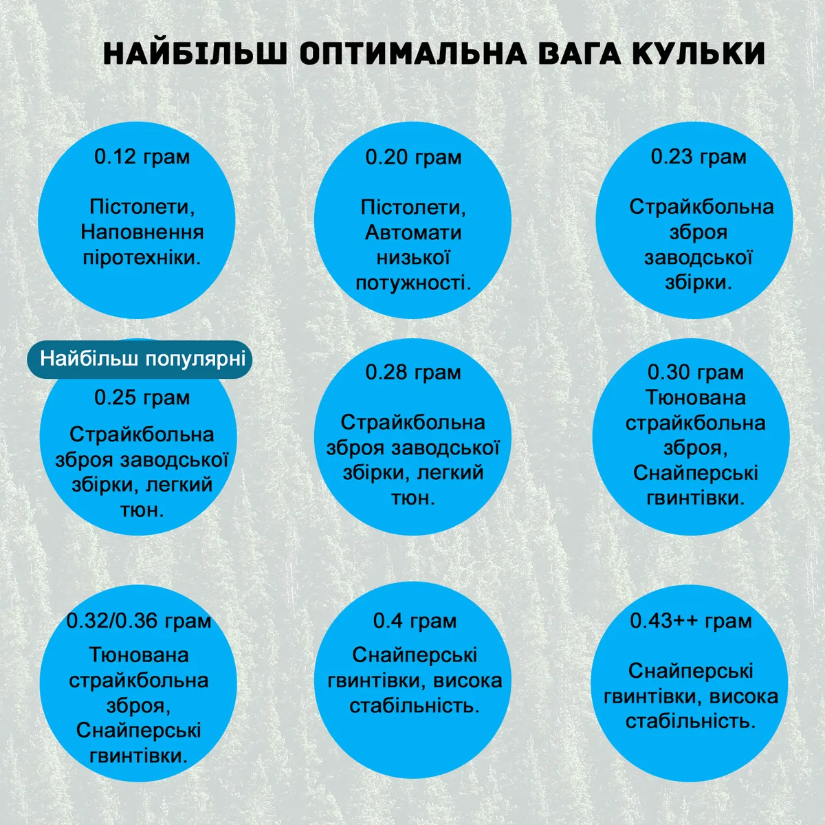 Шарики BLS 0.32 г 1кг белые 3125 шт