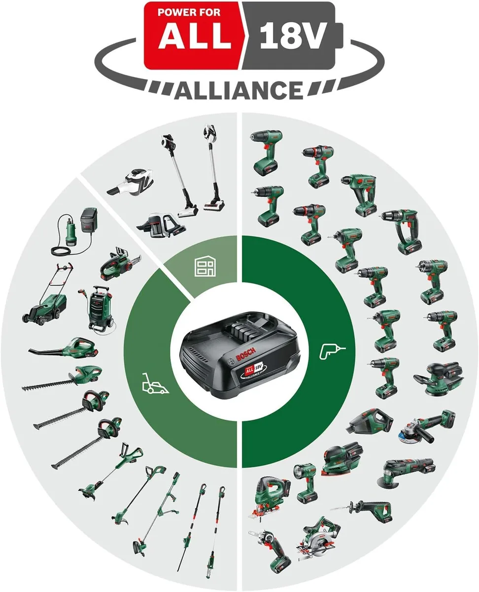 Акумуляторний ударний шуруповерт Bosch EasyImpact 18V-38, 18В, 1х2А·год, 20·38Нм, 0-430·0-1630об/хв, кейс, вага 1.4кг.