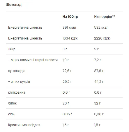 Mass Builder VPLab сироватка протеїн 1200 г шоколадний смак
