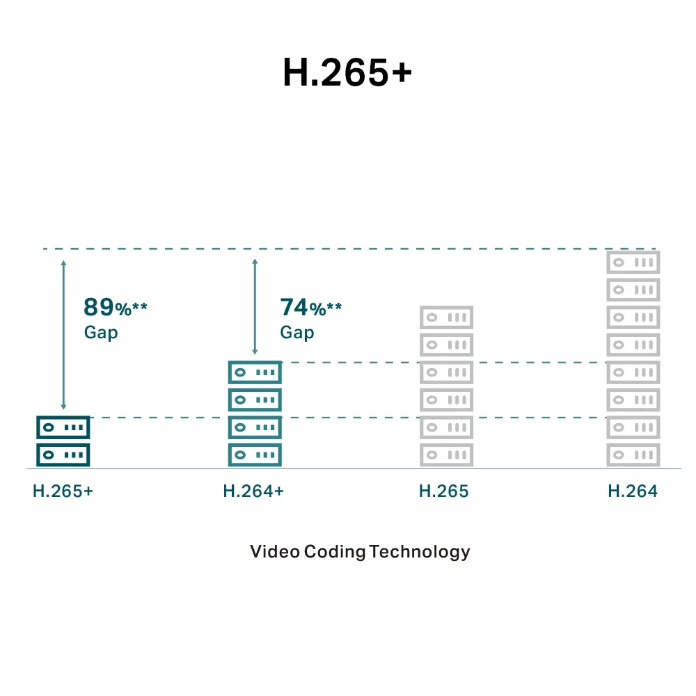 IP-камера TP-LINK VIGI C250-4, PoE, 5 Мп, 4 мм, H265+, IP66, купольная, цветное ночное видение, уличная