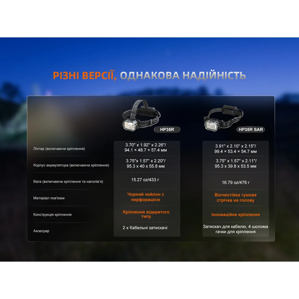 Налобний ліхтар Fenix алюмінієвий 94,1х48,7х57,4 мм білий 4000 лм