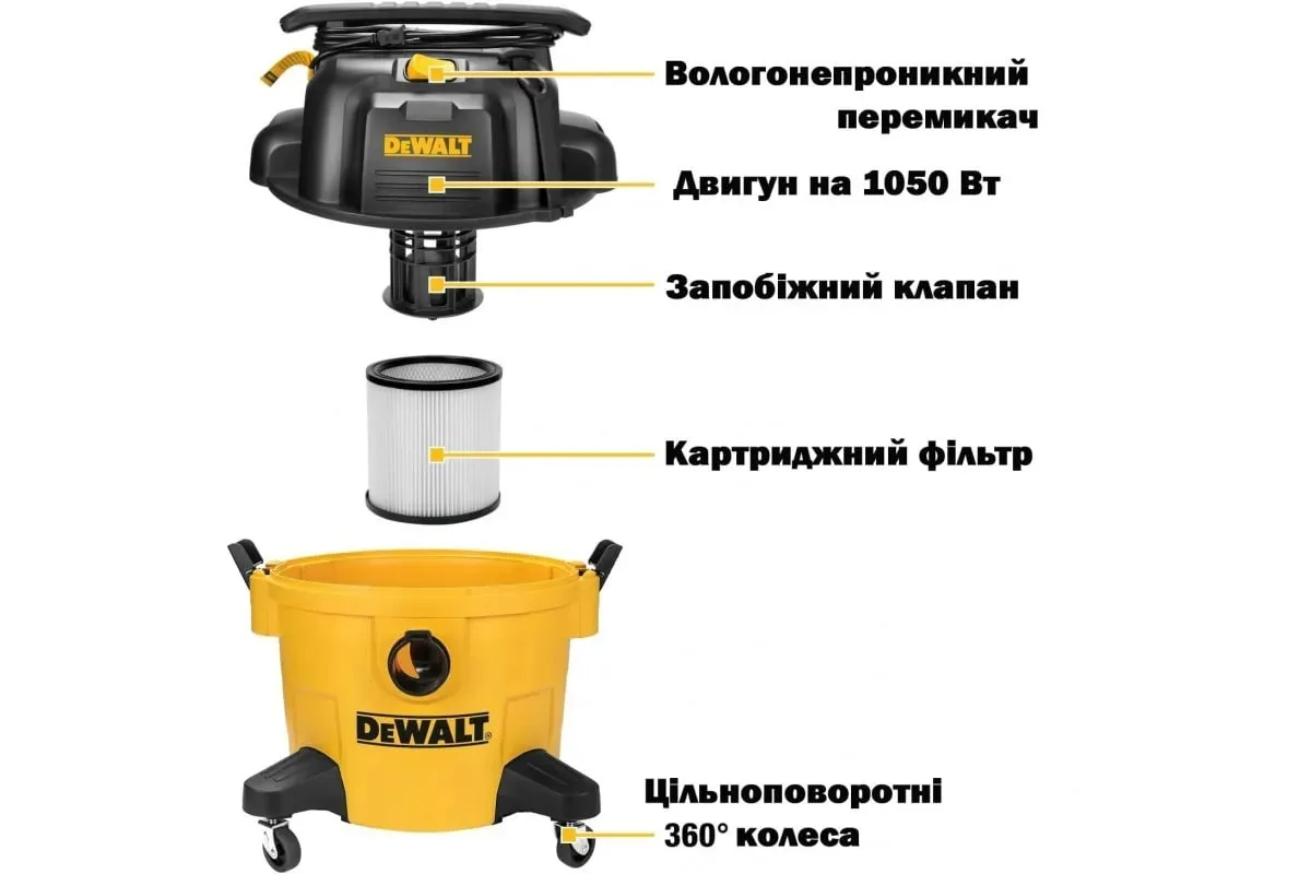 Професійний пилосос DeWalt потужністю 1050 Вт, з силою всмоктування 15 кПа, контейнером на 20 л та вагою 6.2 кг.