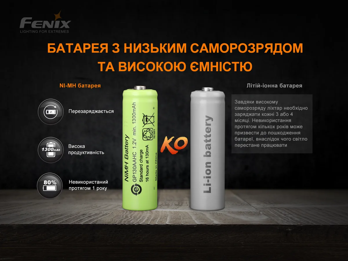 Ліхтар ручний Fenix АБС-пластик 135х53х24 мм Чорний