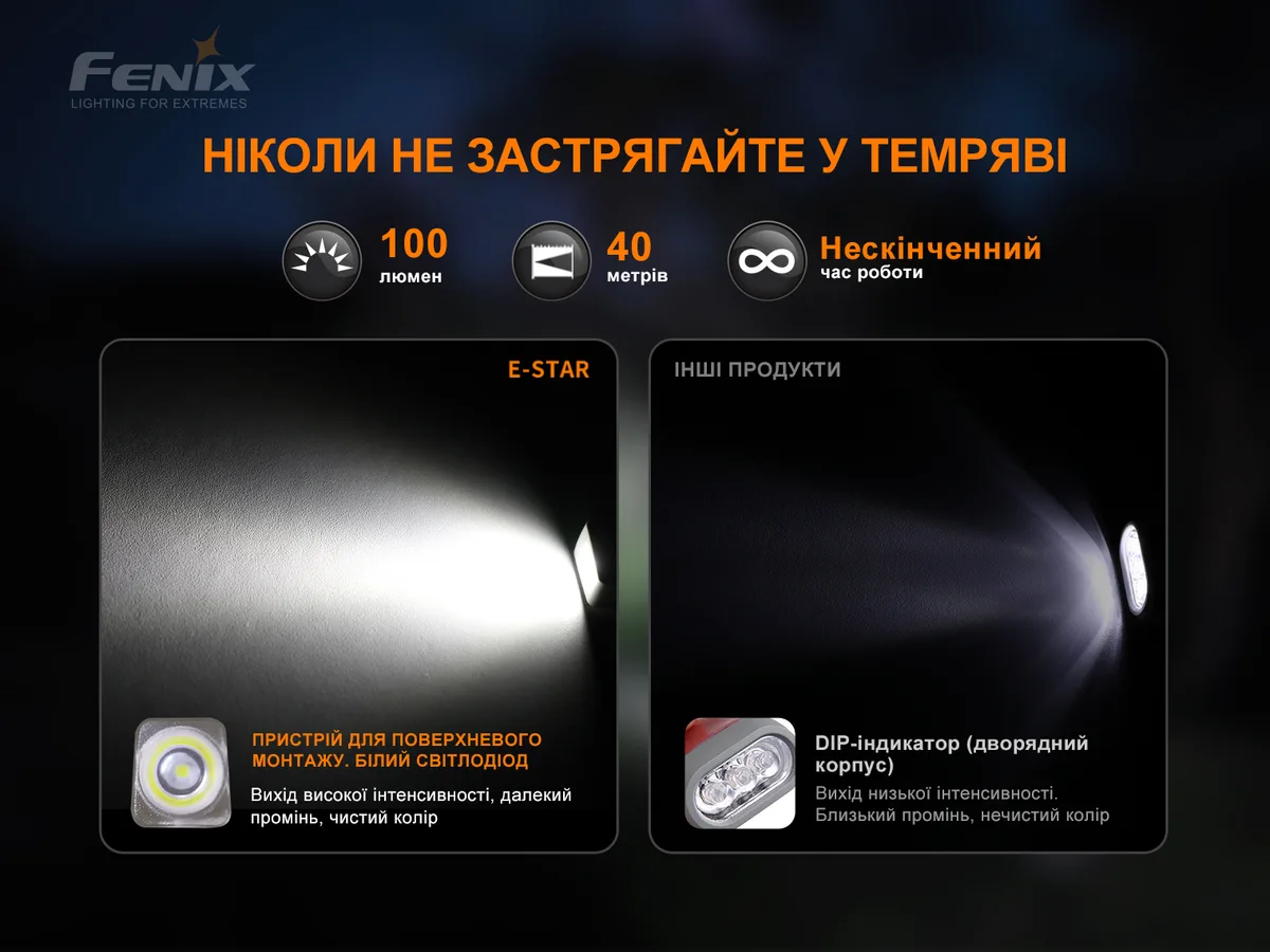 Ліхтар ручний Fenix АБС-пластик 135х53х24 мм Чорний
