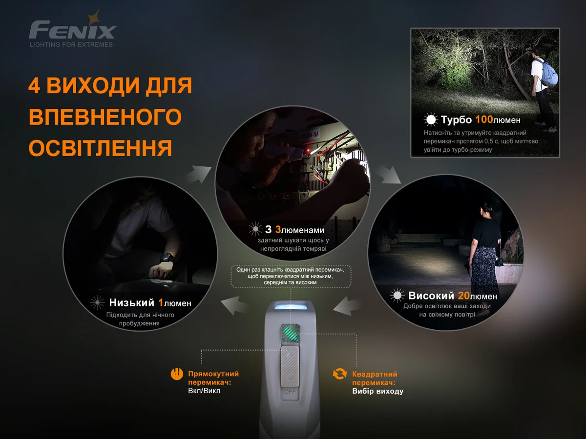 Ліхтар ручний Fenix АБС-пластик 135х53х24 мм Чорний
