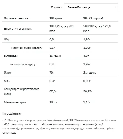 Allnutrition Whey Protein концентрат сироваткового білка 908 г Смак полуниця-банан