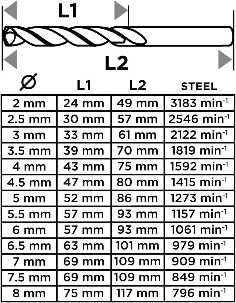 Набір свердел по металу GRAPHITE HSS 2-8 мм 13 шт кейс