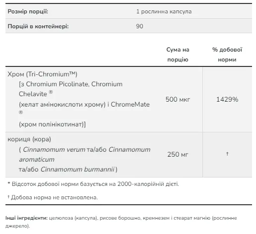 Tri Chromium 500mcg Now Foods капсулы 90 шт для метаболизма углеводов и контроля сахара
