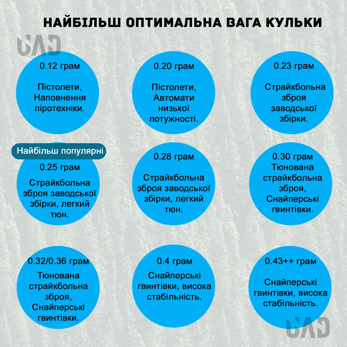 Шары BLS 0 45 г для страйкбола белые 1 кг 2250 шт