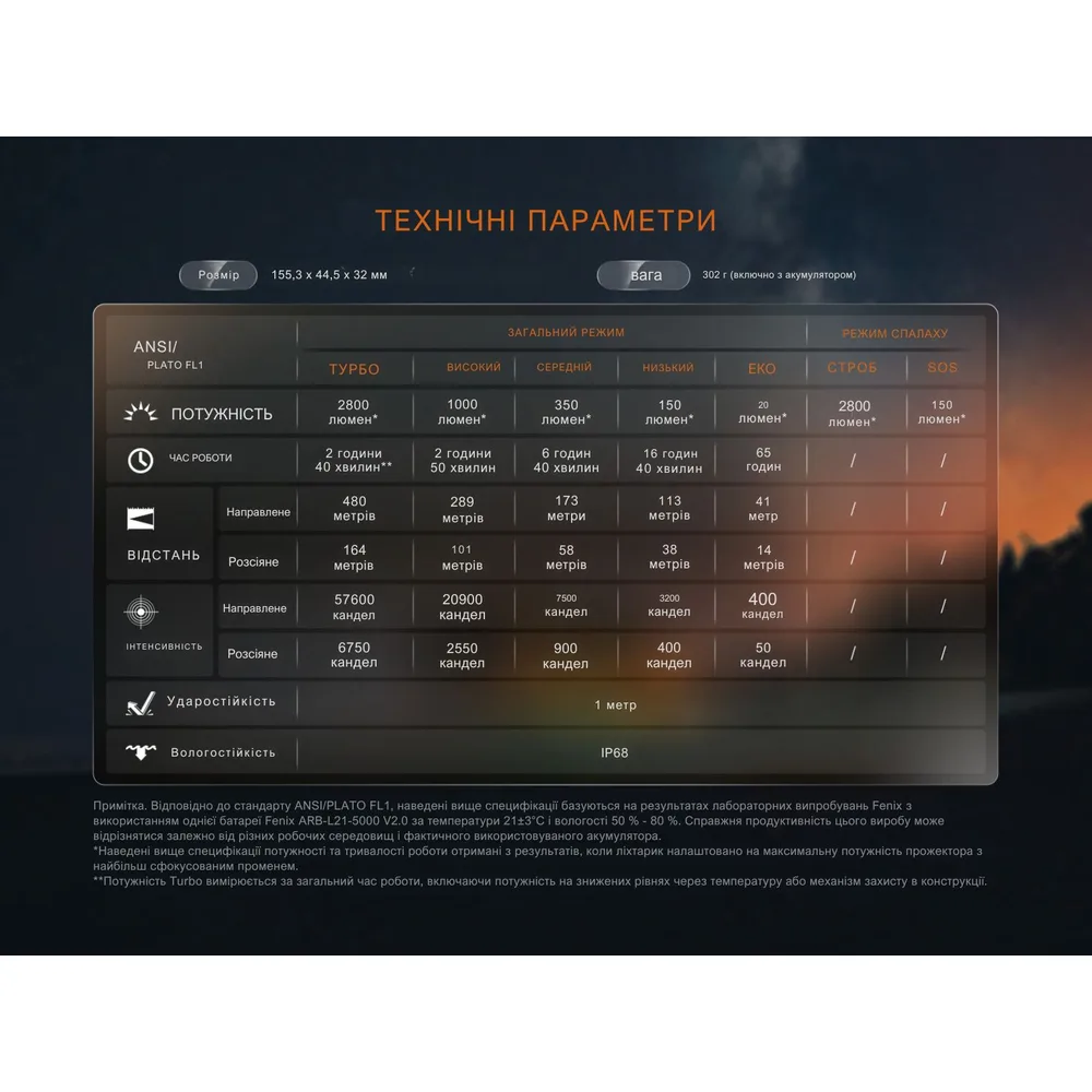 Ліхтар ручний Fenix алюміній 155х44х32 мм білий 2800 лм