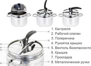 Скороварка Browin нержавіюча сталь 5 л срібляста