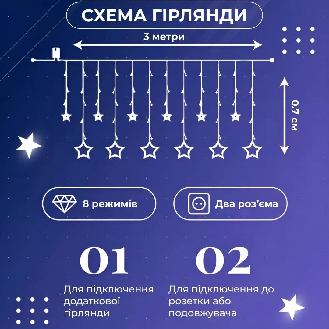 Гірлянда світлодіодна штора 3х0,7 м 108 LED Білий Зірки 6 великих 6 маленьких
