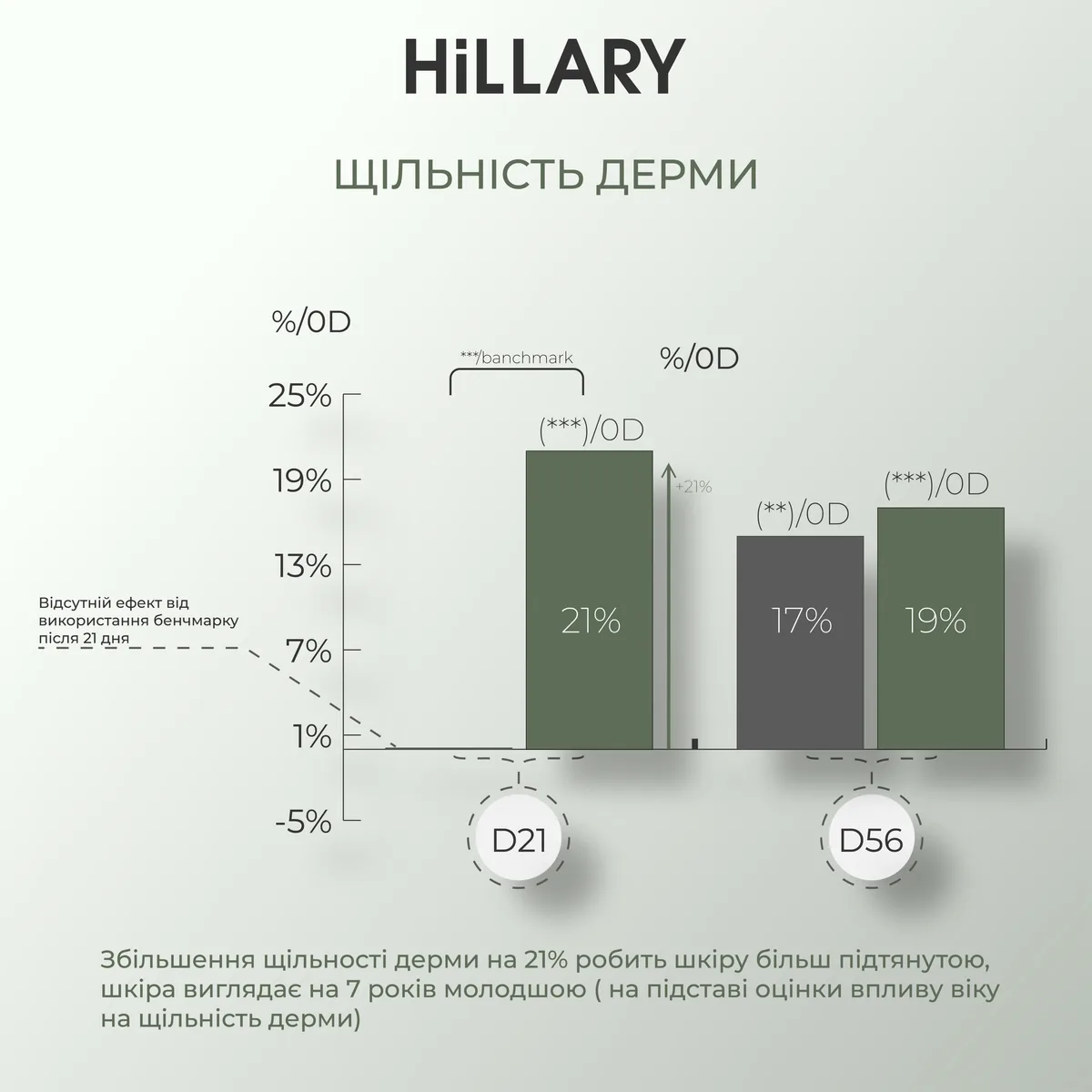 Набор антивозрастного ухода с витамином C Hillary для кожи лица и век увлажнение и питание.