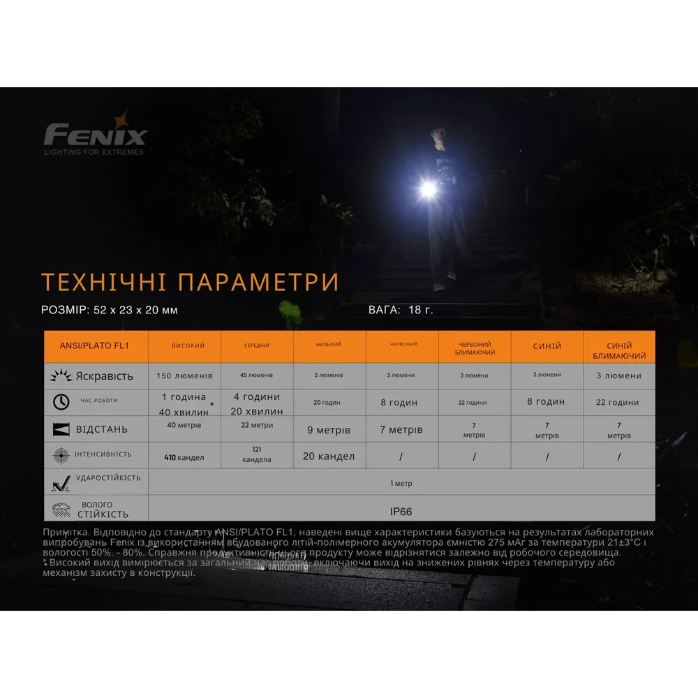 Ліхтар ручний Fenix полікарбонат 52х23х20 мм білий червоний синій