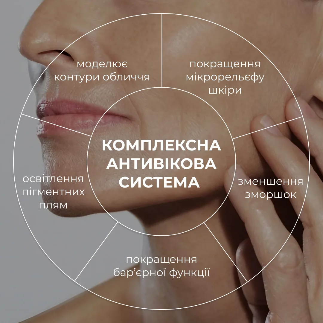 Комплексна антивікова система ReNuAge Total Anti-Aging System