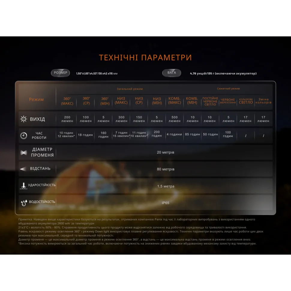 Ліхтар кемпінговий Fenix вбудований 38х42х115 мм чорний