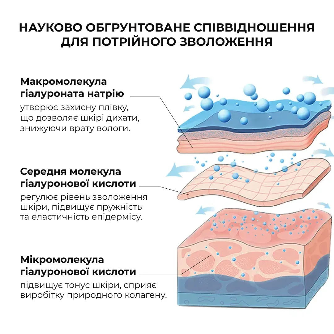 Набір ніжного очищення та глибокого живлення для сухої та чутливої шкіри Hillary for dry and sensitive skin