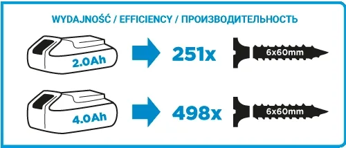 Електричний шуруповерт-дриль GRAPHITE Energy + 18В 35·55Нм 0-350·1250об/хв 1.3кг без акумулятора та зарядного пристрою.