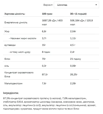 Протеїновий порошок Allnutrition Whey Protein 2270g Карамельний Солоний Арахісовий Крем