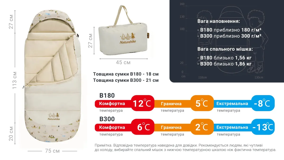 Спальник дитячий Naturehike поліестер 75х160 см бежевий
