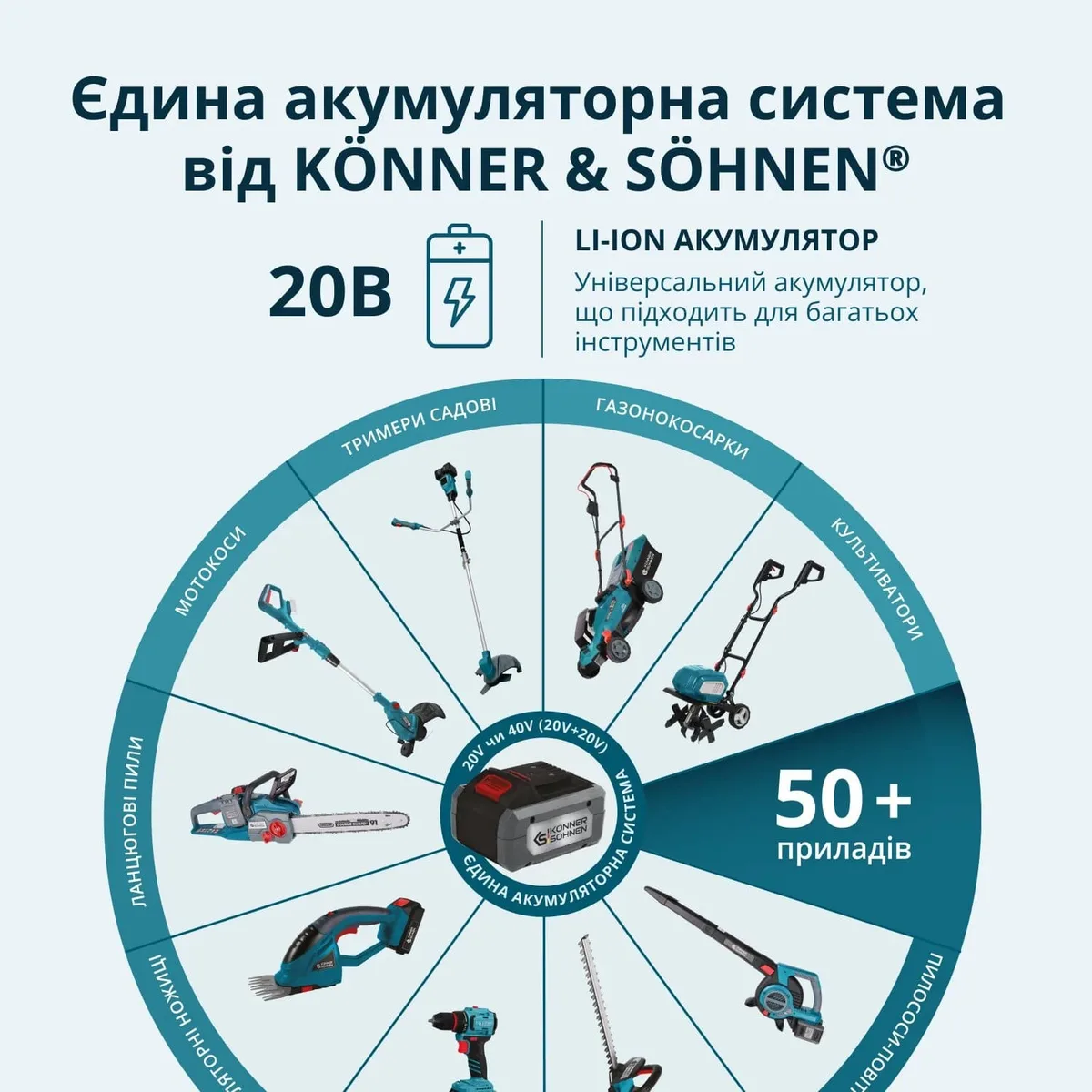 Аккумуляторный секатор Könner&Söhnen углеродная сталь 20-40 мм синий