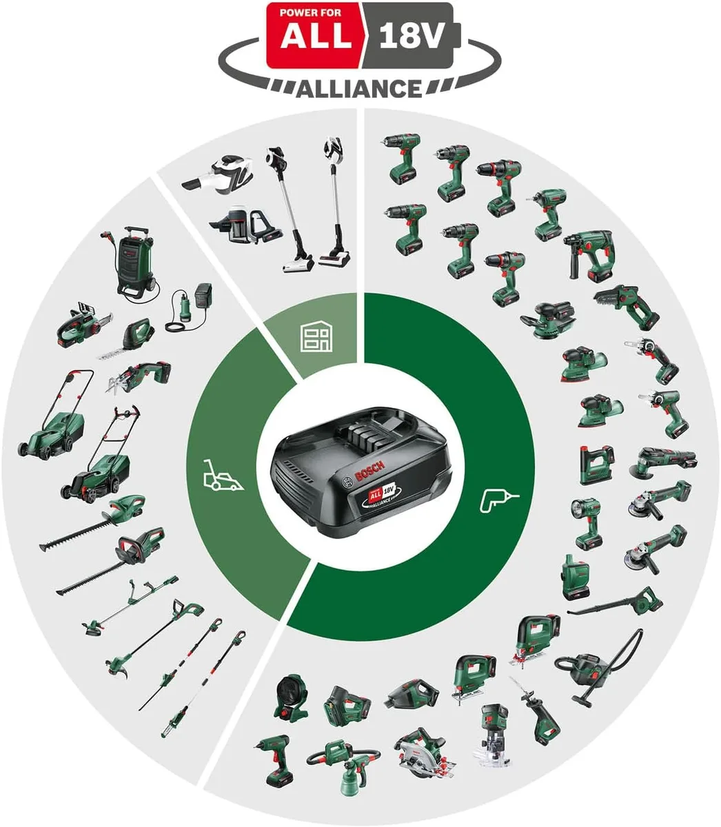Акумулятор Bosch PBA 18В 4А·год, вага 0.7 кг