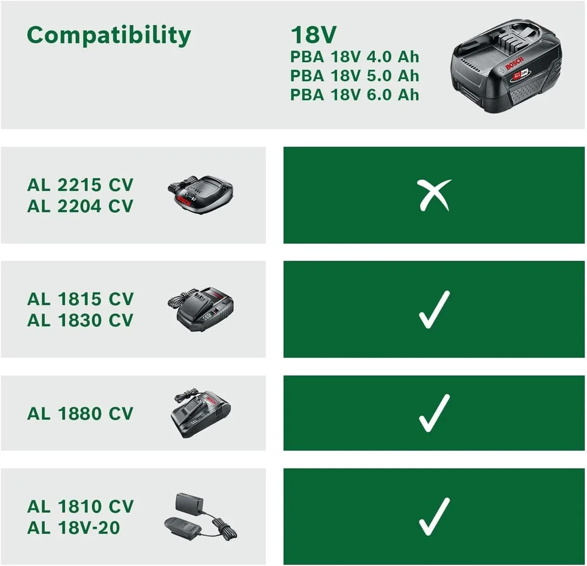 Акумулятор Bosch PBA 18В 4А·год, вага 0.7 кг
