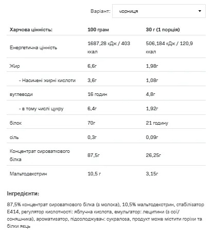 Протеїновий порошок Allnutrition Whey Protein 2270 г Синя ягода