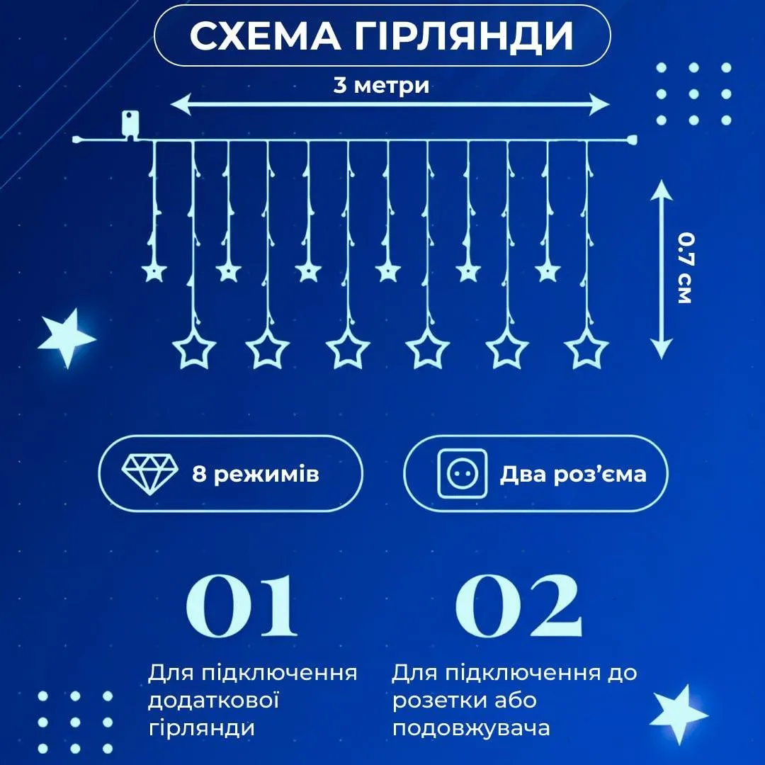 Гирлянда штора светодиодная 3х0 7 м Синяя 108 LED 6 больших 6 маленьких звезд