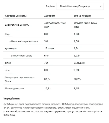 Протеїновий порошок Allnutrition Whey Protein 908g Шоколадна полуниця