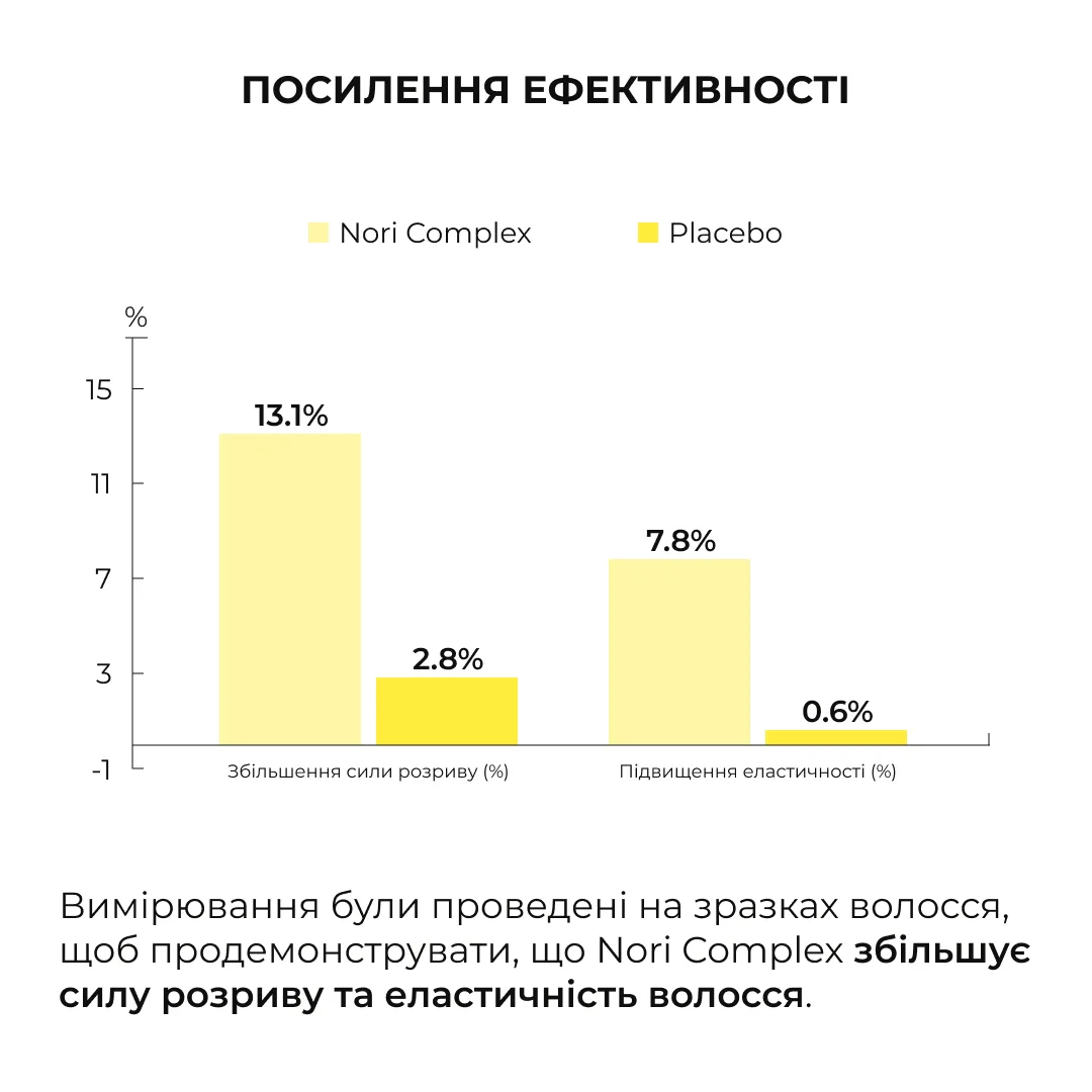 Комплекс для всіх типів волосся Hillary Perfect Care Hair Nori
