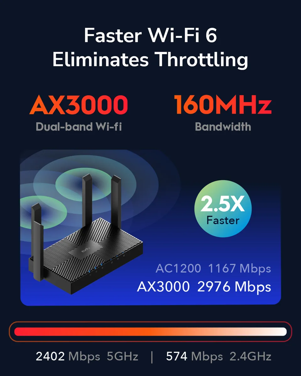 Бездротовий маршрутизатор Cudy Wi-Fi 6 2,4 ГГц 5 ГГц 4 антени 200х117х35 мм чорний