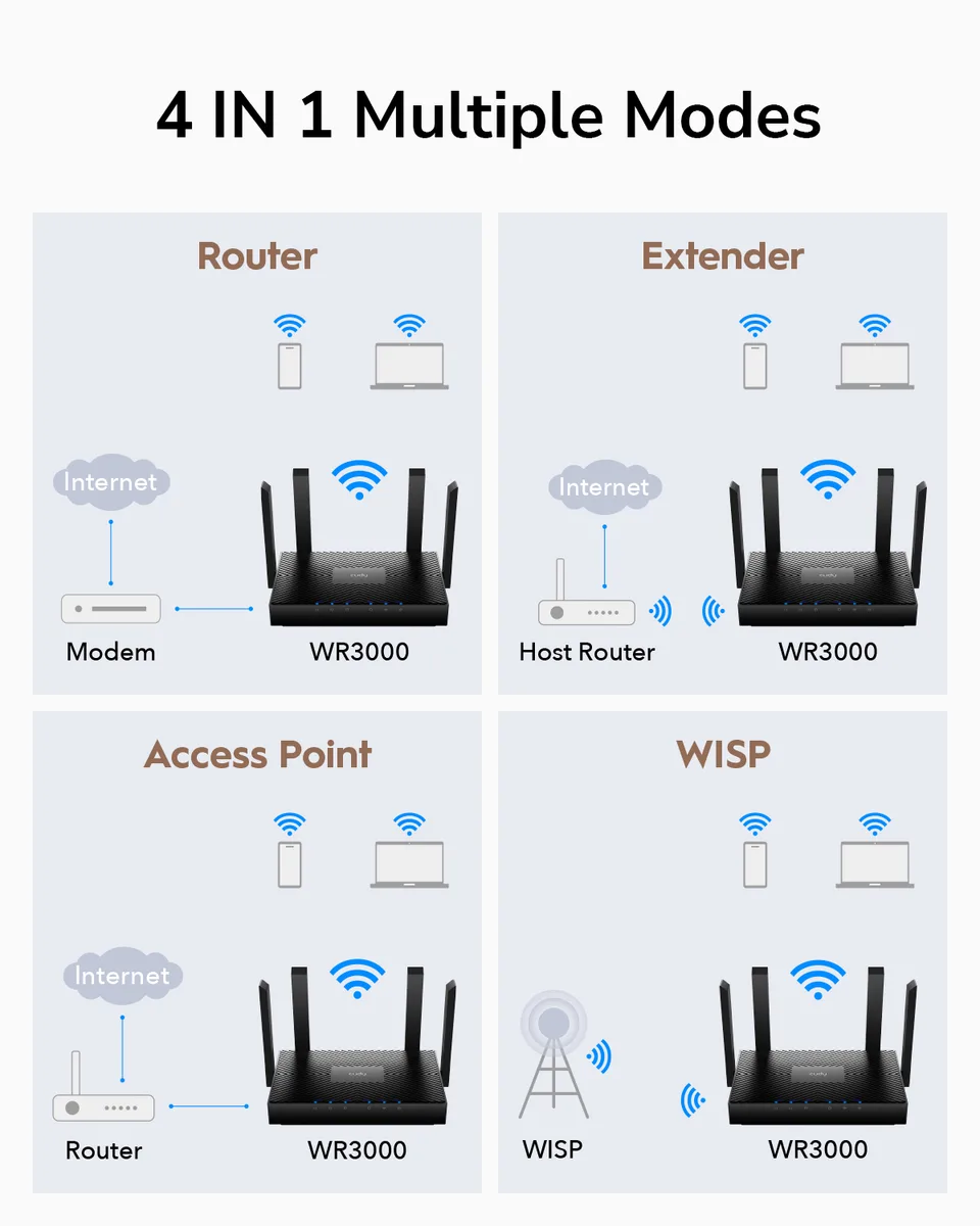Бездротовий маршрутизатор Cudy Wi-Fi 6 2,4 ГГц 5 ГГц 4 антени 200х117х35 мм чорний