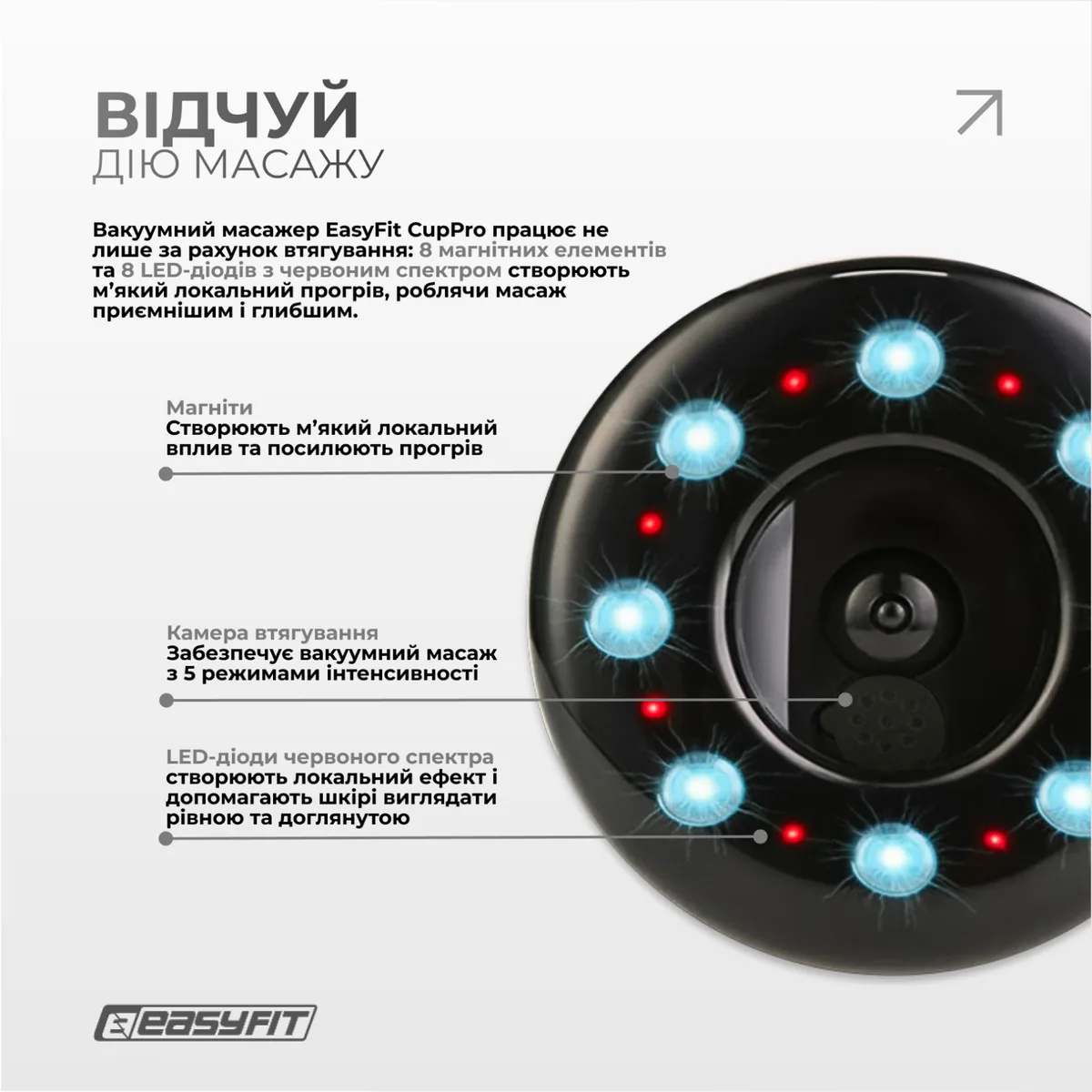 Вакуумний масажер EasyFit ABS 100х87х64 мм Білий з прогрівом та ІК-світлом