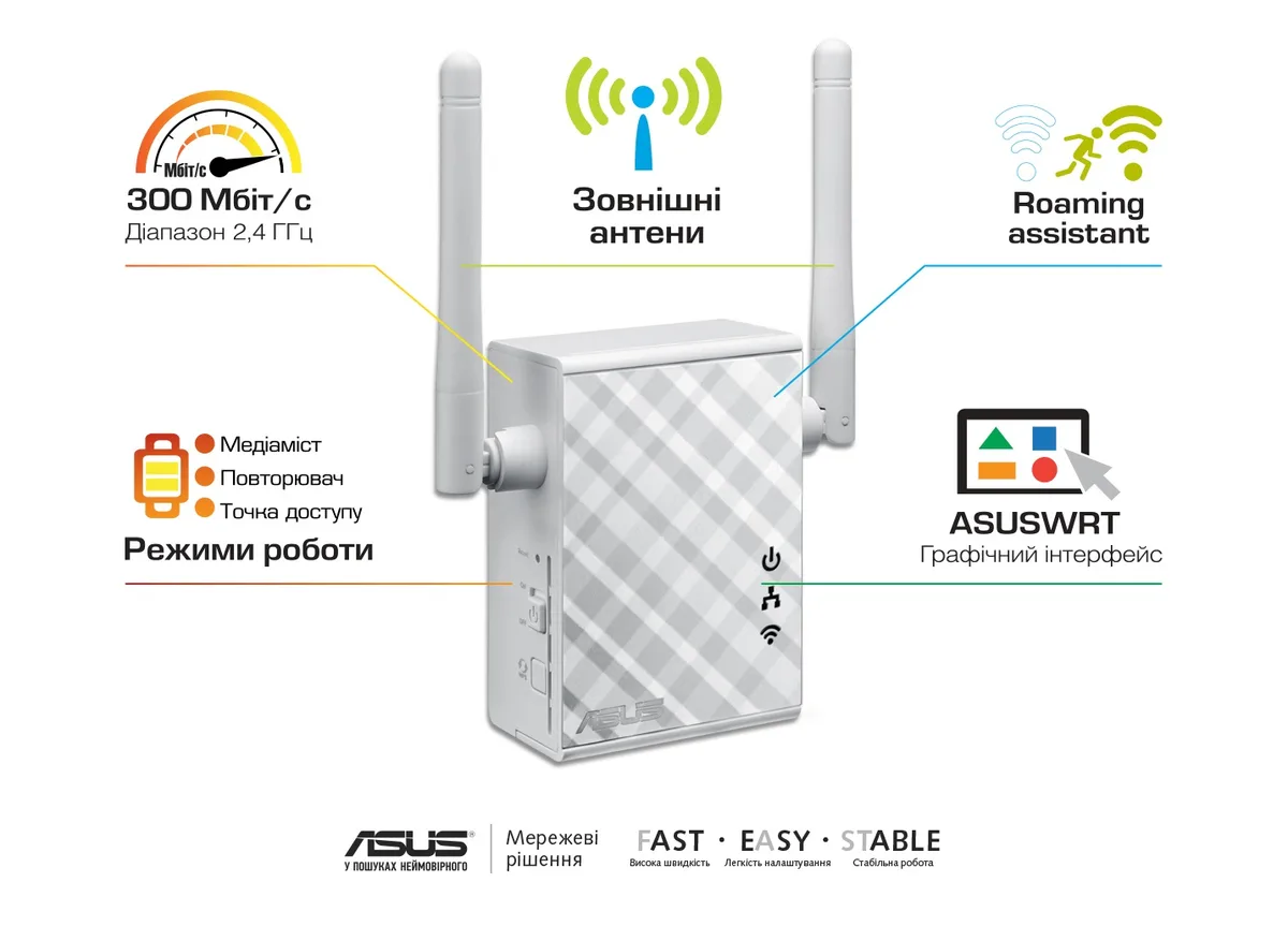 Расширитель покрытия WiFi ASUS 300 Мбит/с 2 антенны внешние 1хFE LAN