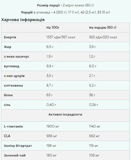 Myprotein Impact Diet Whey 2500g Протеїн шоколадний брауні