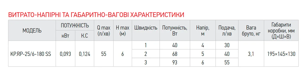 Рециркуляционный насос Koer 93 Вт медь 1 дюйм 25 мм