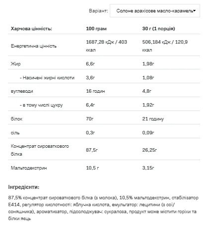 Allnutrition Whey Protein 908g Солоний арахісовий крем